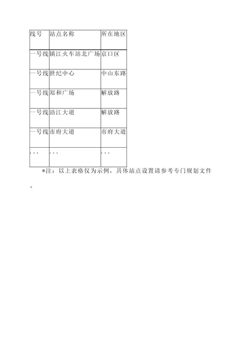 镇江地铁规划工作方案