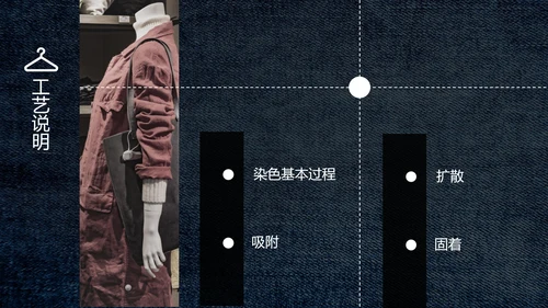 蓝色牛仔风服装电商展示PPT模板