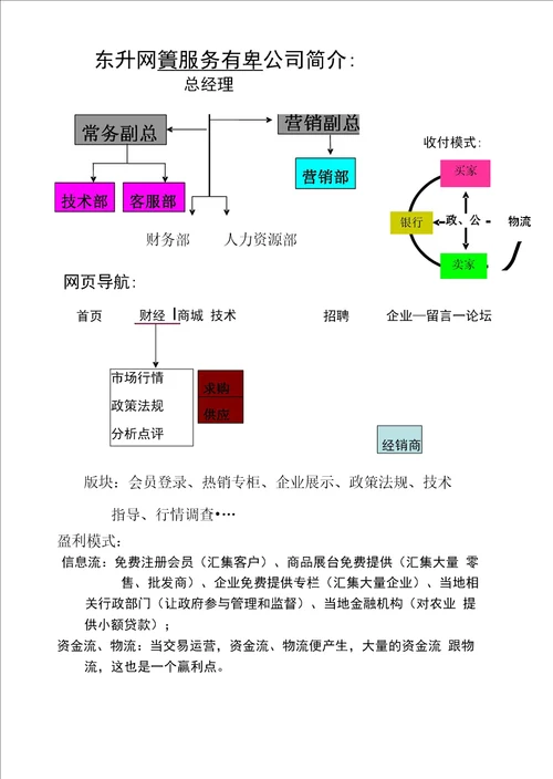 职业规划策划书12级电子商务1班代念祖电子商务职业规划策划书一、