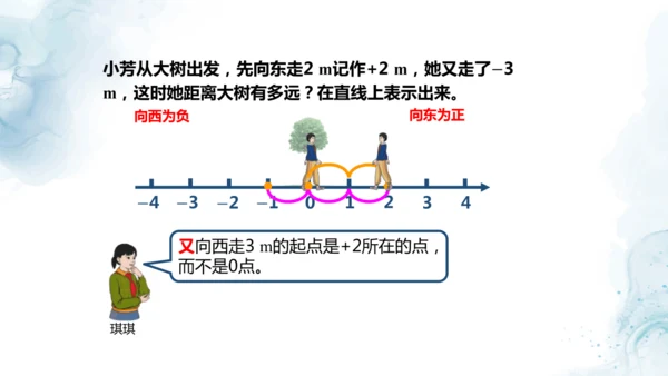 人教版六年级数学下册数线上的负数教学课件