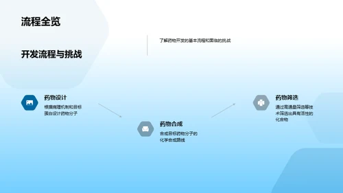 药物开发的生物医学之路