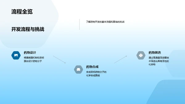 药物开发的生物医学之路