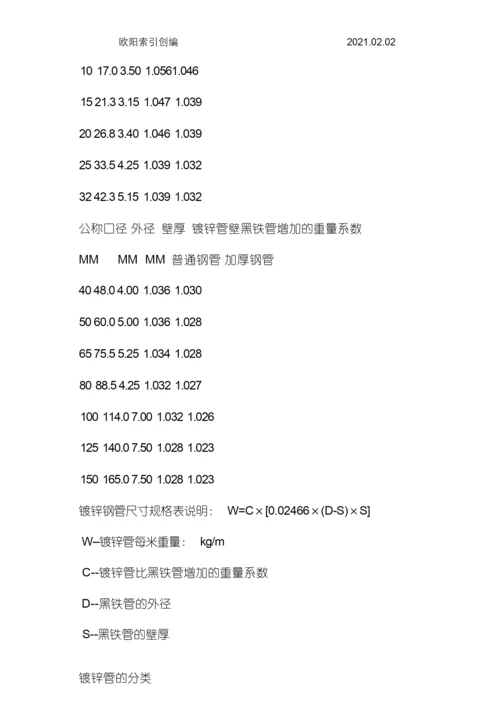 国标热镀锌钢管规格、尺寸理论重量表之欧阳家百创编.docx