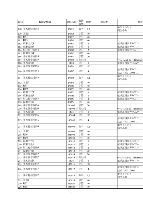 住院病案首页数据采集接口标准20180525.docx