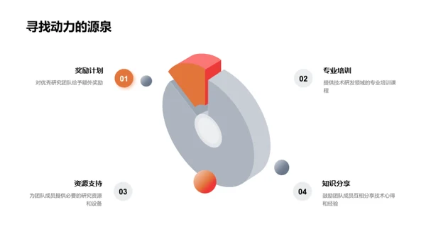 技术创新驱动未来