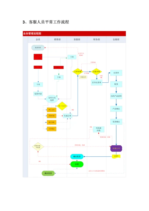 客户服务作业标准手册.docx