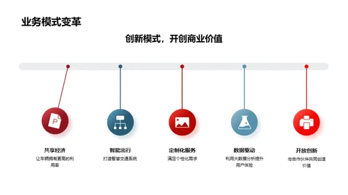 汽车业创新引领