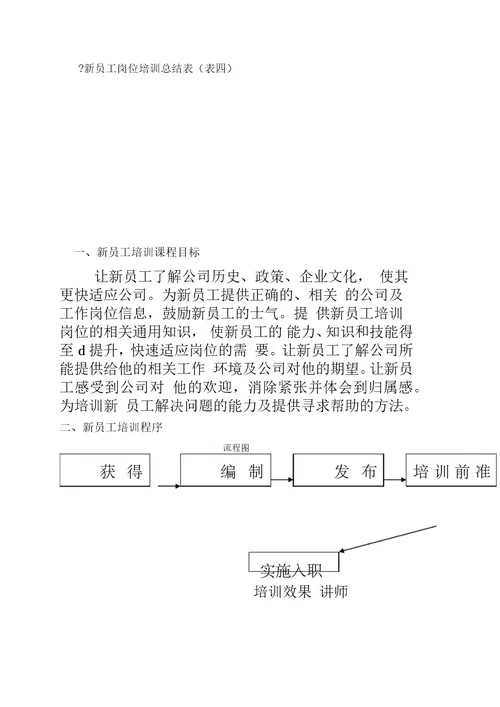 新员工入职培训计划书