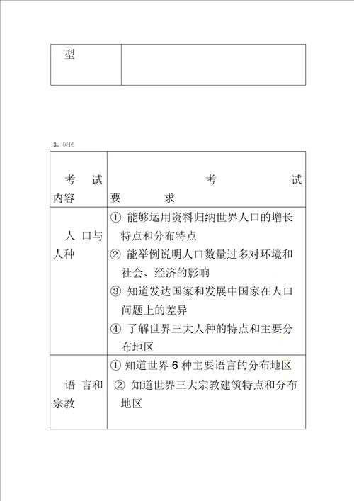 2018年潍坊中考地理考试说明