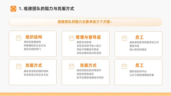 橙色打造高绩效团队绩效考核团队管理通用PPT团队建设