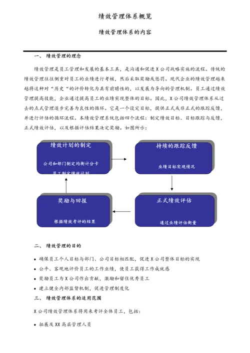 03-【标准制度】绩效管理手册.docx