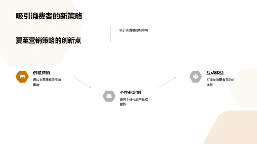 夏至营销策略解读