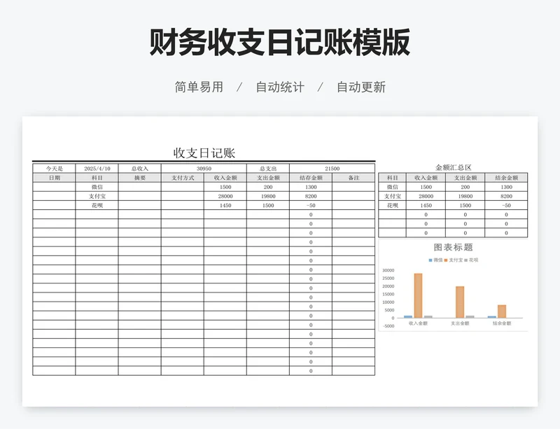 财务收支日记账模版