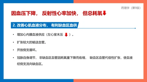 医院心内科药理学抗心绞痛PPT模板