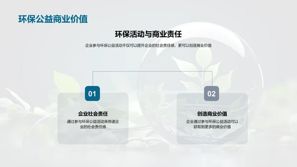 共创绿色商机