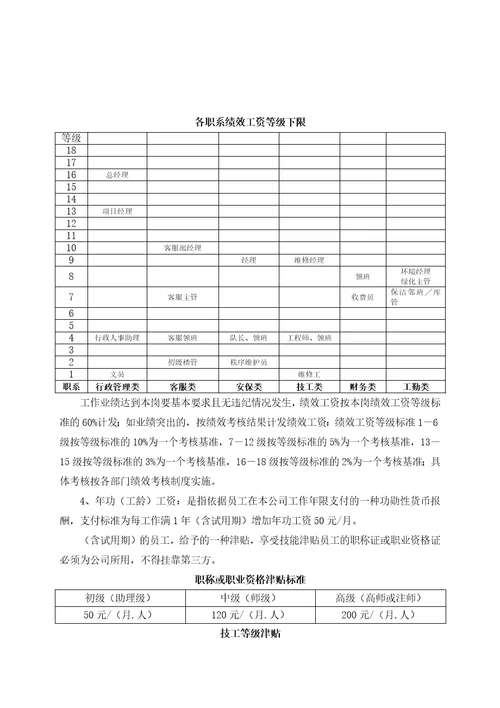 物业公司薪酬体系改革方案