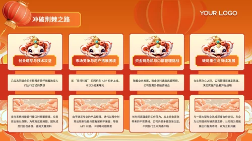 蛇年大吉红橙色中式简约边框科技公司年会总结PPT模板