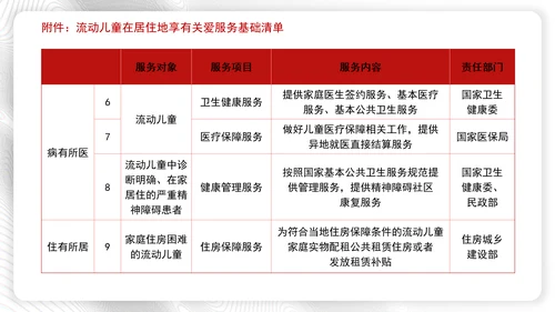 加强流动儿童关爱保护行动方案全文学习解读学习PPT课件