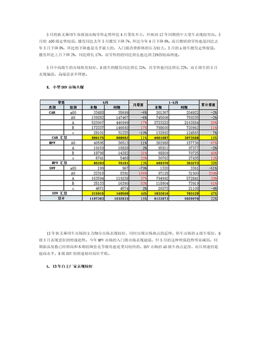 XXXX年5月份中国汽车市场产销分析报告