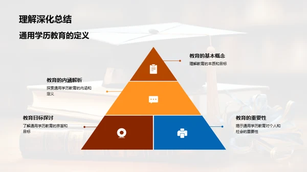 综合学历教育