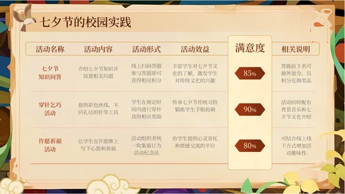 橙黄色中国风七夕节学校传统文化课PPT模板