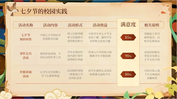 橙黄色中国风七夕节学校传统文化课PPT模板