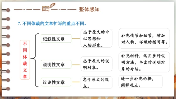 统编版语文九年级下册第一单元 写作 学习扩写 课件