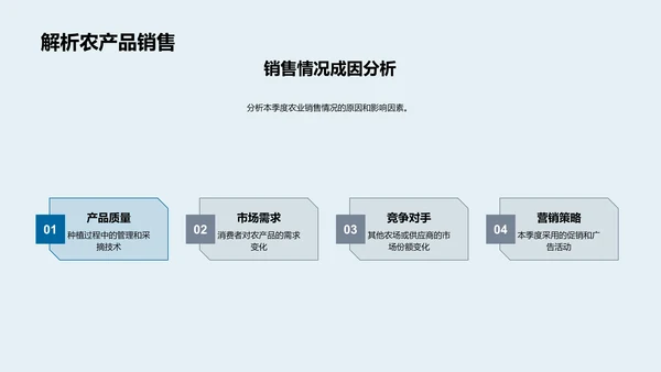 季度农业综合分析