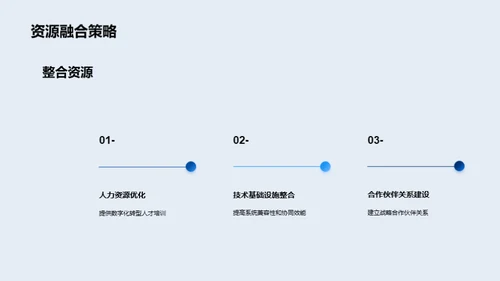 掌控未来：银行数字化转型