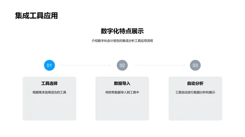 数字会计报告解读课PPT模板