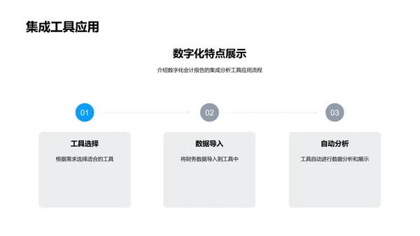 数字会计报告解读课PPT模板