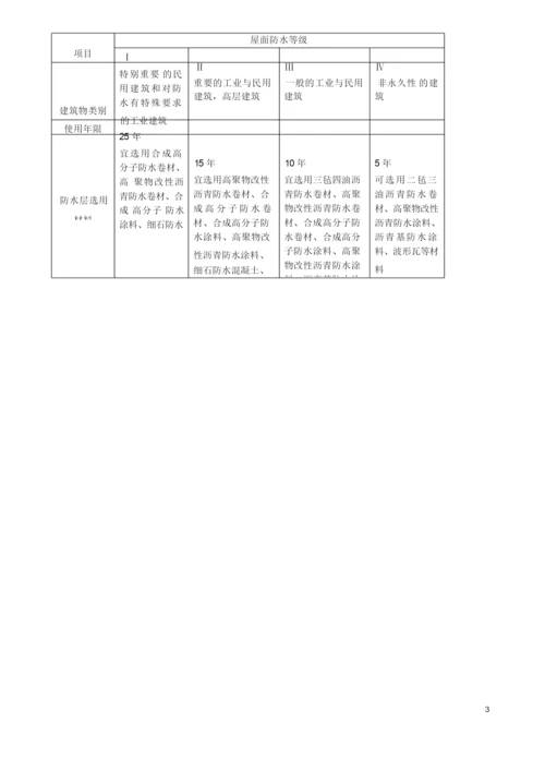 建筑设计包括的内容.docx