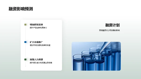 医疗保健投资蓝图