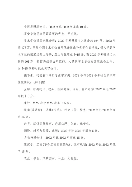 考研国家线多少分