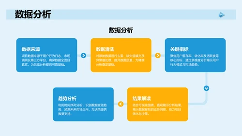 蓝色3D风项目答辩PPT