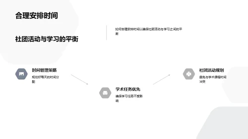 社团活动的启迪之路