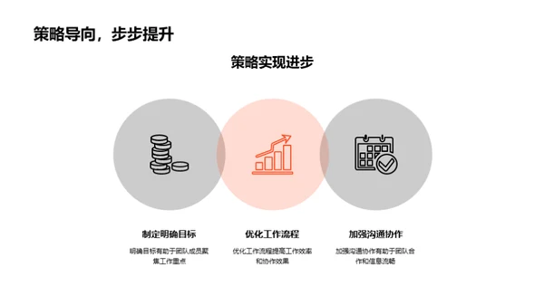 团队力量解析