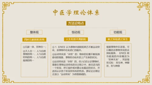 中医文化中医馆通用PPT课件模板