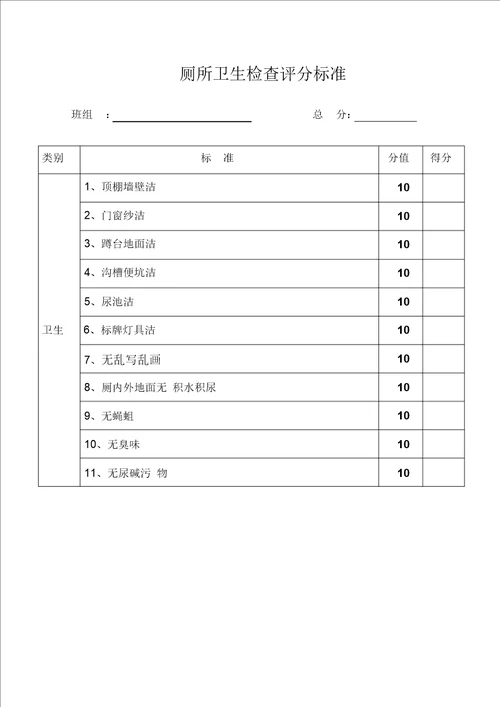 办公室卫生安全检查评分标准