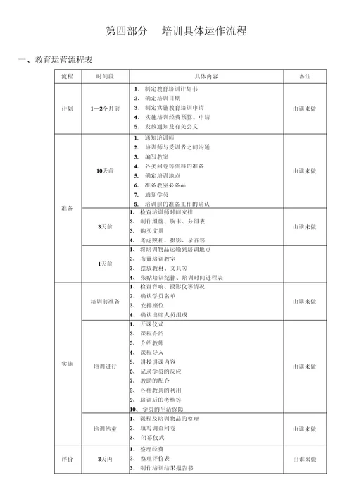 培训师标准教材