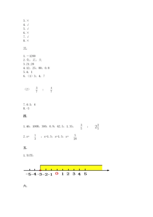 人教版六年级数学下学期期末测试题附答案（突破训练）.docx