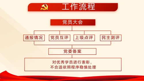 红色党建党课教育工作总结汇报PPT
