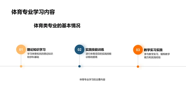 体育专业选择导航