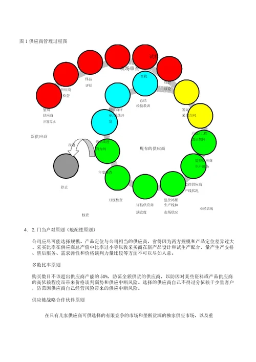 新供应商准入管理