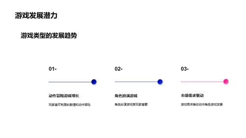 游戏市场：新征途