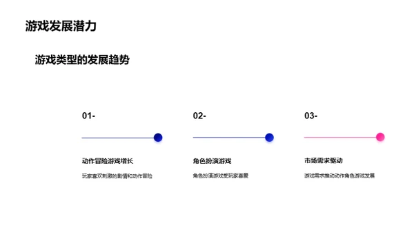 游戏市场：新征途