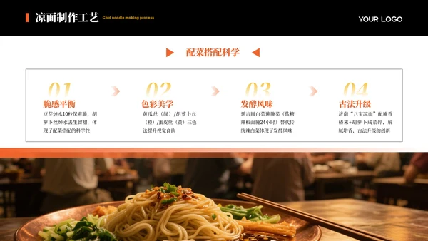 橙色商务风美食宣传介绍PPT模板