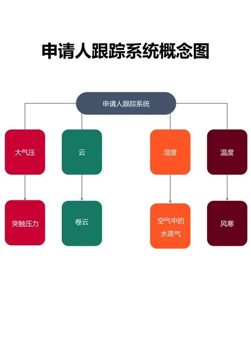 申请人跟踪系统概念图