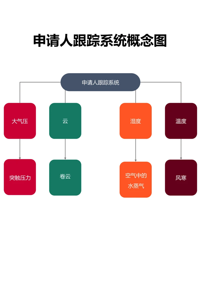 申请人跟踪系统概念图