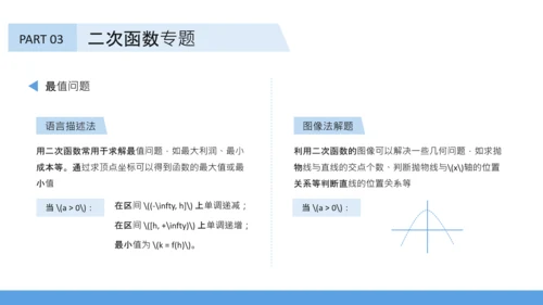 蓝色插画风初中数学函数专题突破PPT